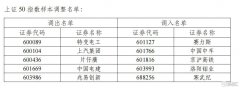 上交所公告！上证50、科创50等指数重磅调整，12月13日收市后生效